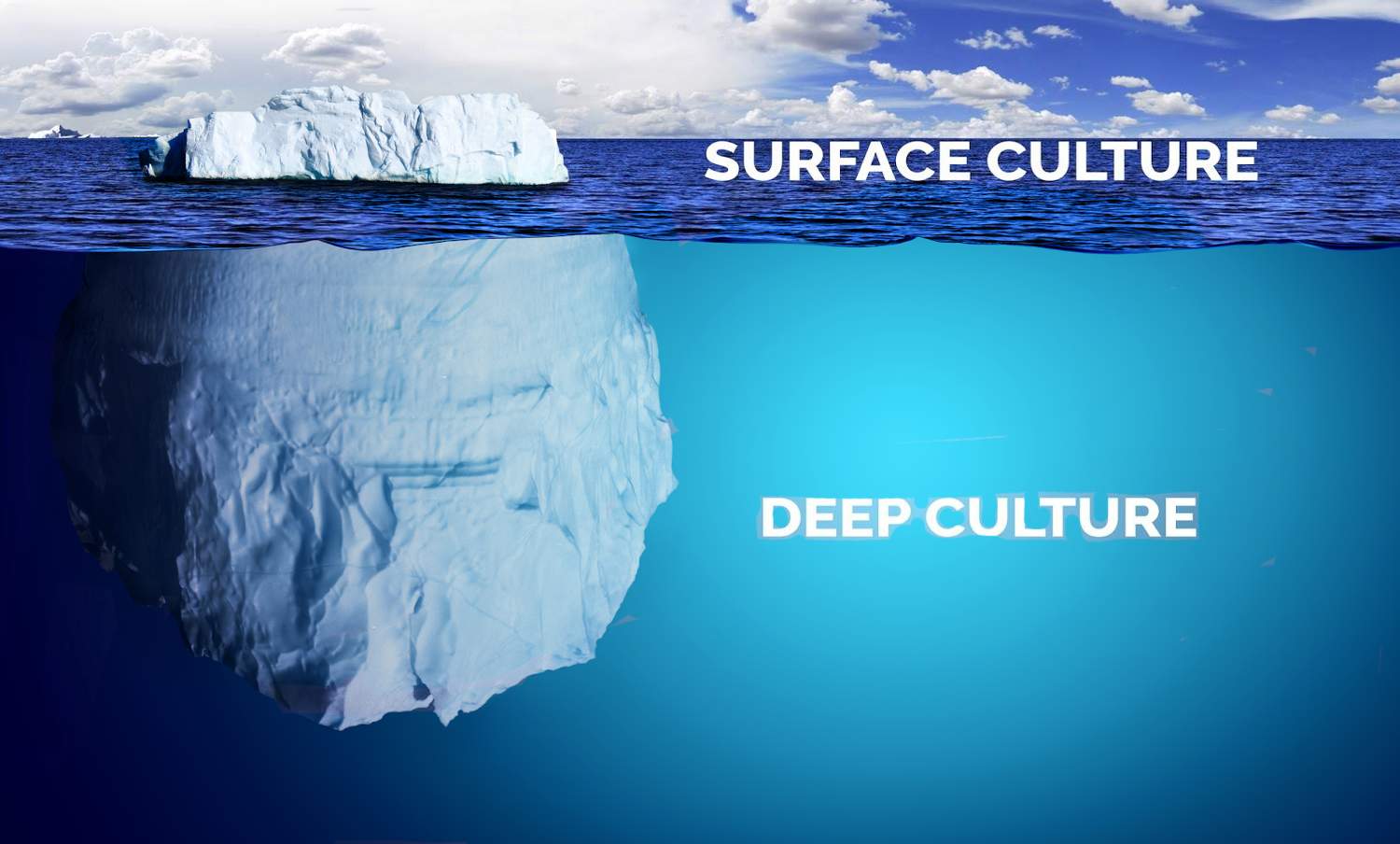 An iceberg. The small part above the water is labeled surface culture. The much larger part below the water is labeled deep culture.