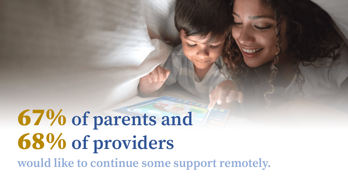 67% of parents and 68% of providers would like to continue some support remotely.