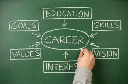 diagram on blackboard