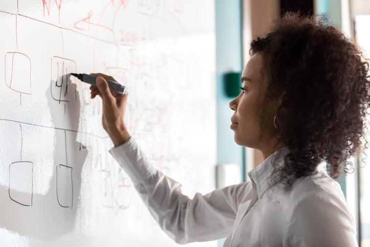 Woman at Whiteboard
